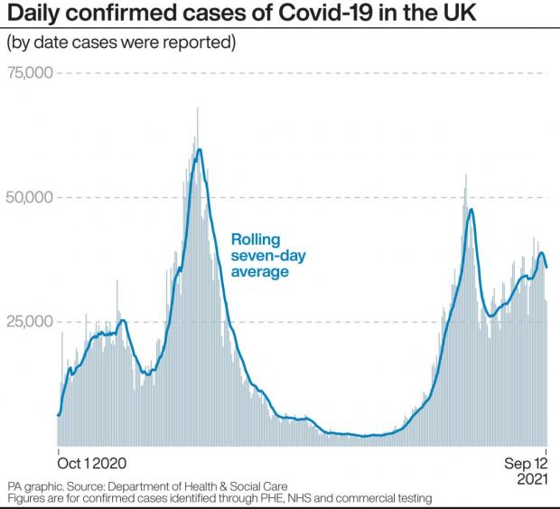 Times Series : Cas confirmés quotidiens de Covid-19 au Royaume-Uni (par date de signalement des cas).  (PENNSYLVANIE)